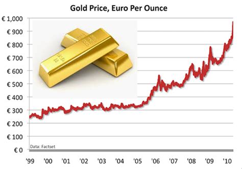 goudprijzen per gram.